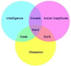 nerd_dork_geek_venn_diagram